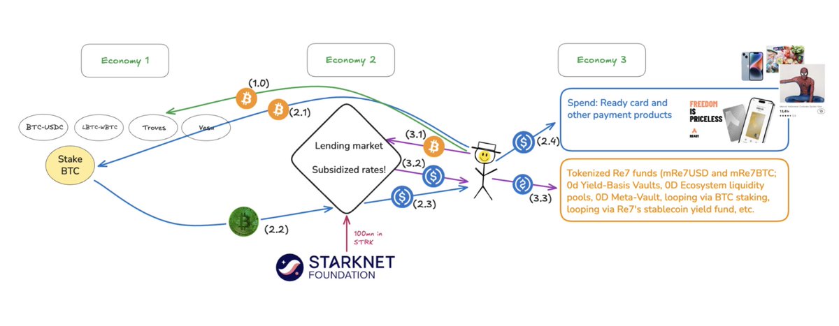 brother victor (starkzap/acc) tweet media