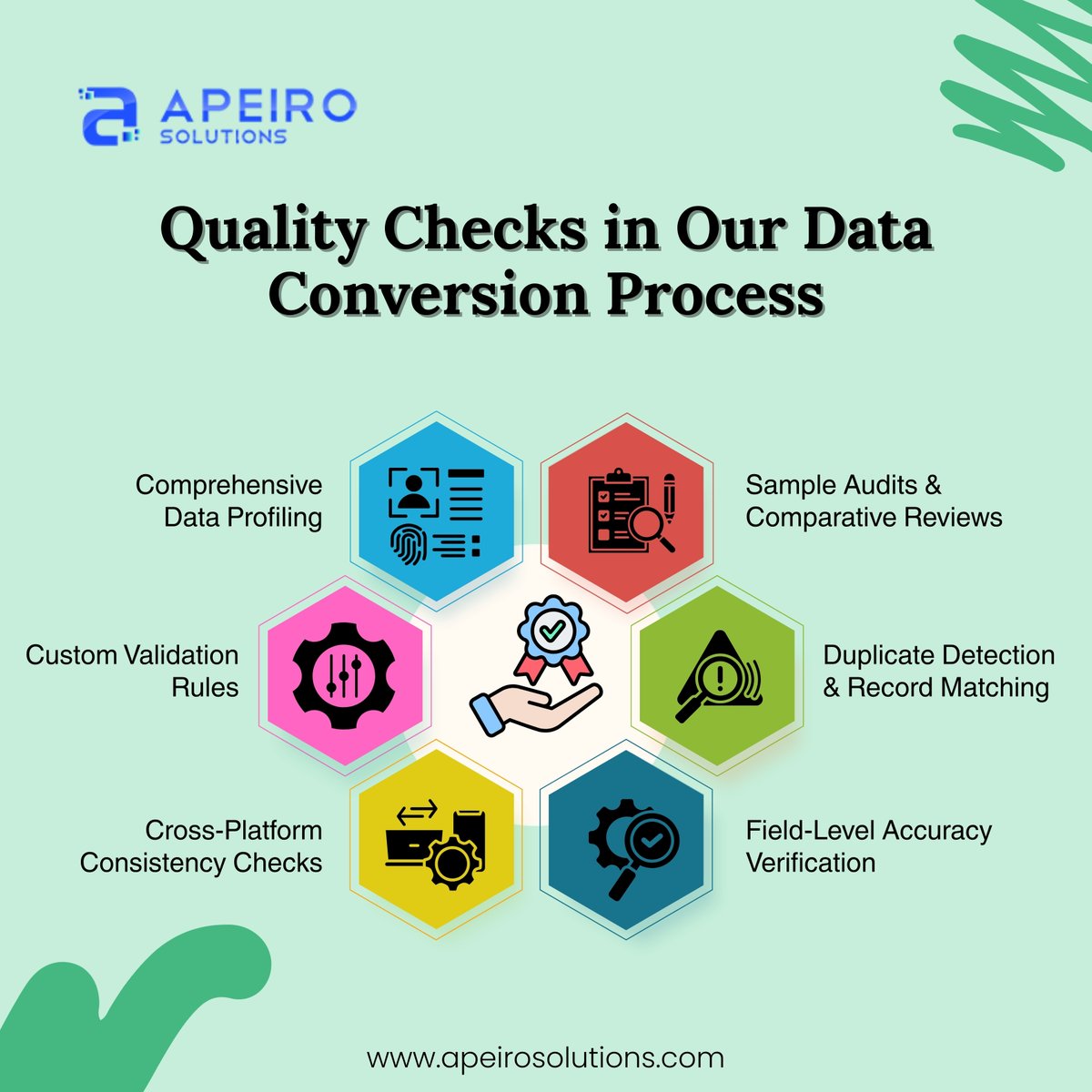 Apeiro_Solution's tweet image. At Apeiro Solutions, we ensure accuracy and reliability in every data conversion process.
From profiling and validation to duplicate detection and field-level checks, our team guarantees precision.
#DataConversion #DataQuality #DataManagement #ApeiroSolutions #Data #Leads #Sales