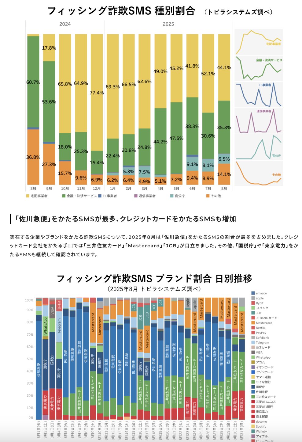にゃん☆たく/takumi.a on X: 
