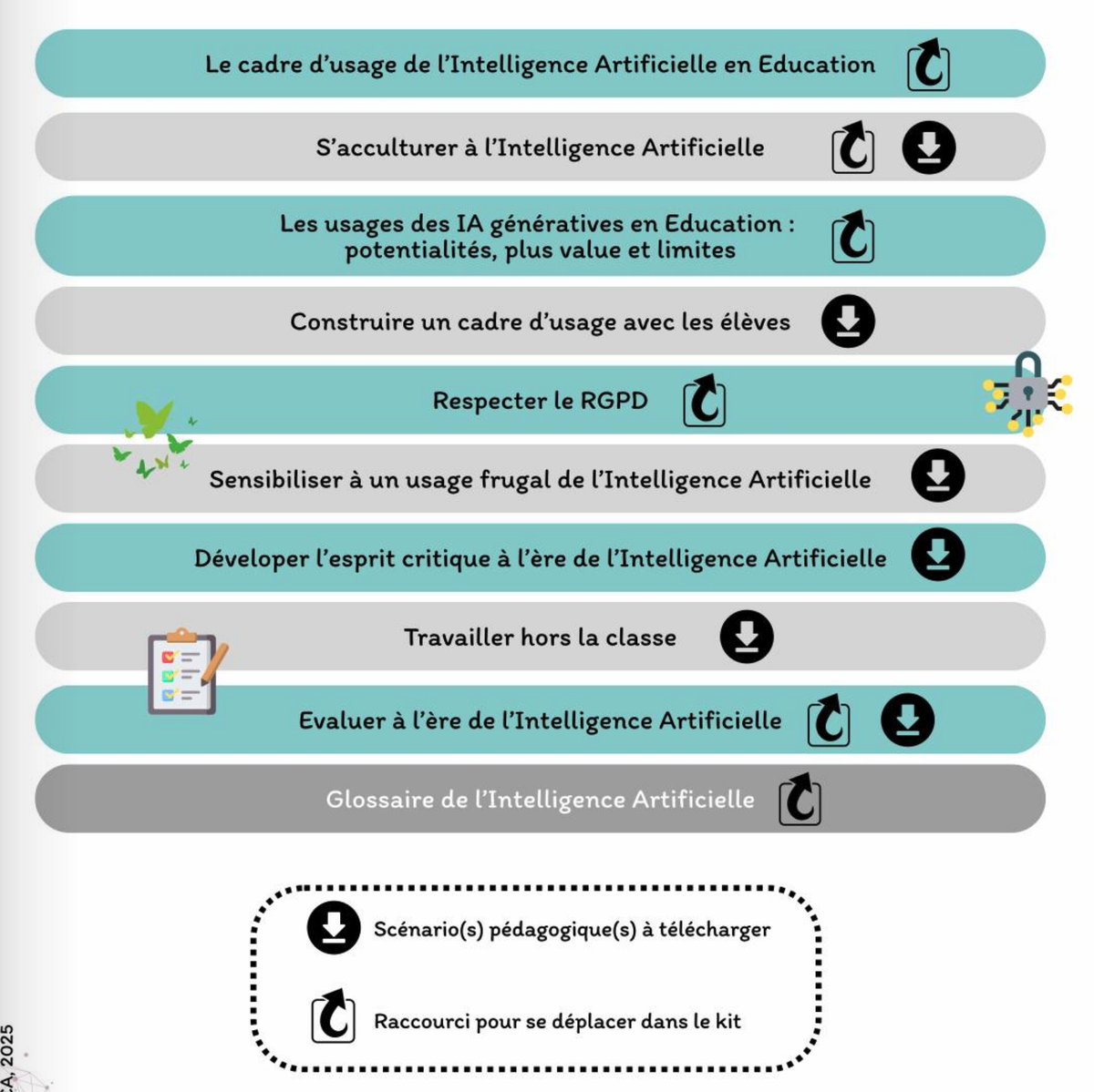 📌 Kit IA de la <a href="/DranePaca/">DRANE Provence-Alpes-Côte d'Azur</a> 

🖥️ De nombreux thèmes liés à l'IA sont abordés
🖋️ Des scénarios pédagogiques

Lecture enrichissante et facile d'accès

pedagogie.ac-aix-marseille.fr/jcms/c_1128791…
