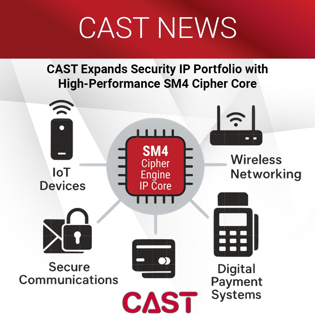 CAST tweet media