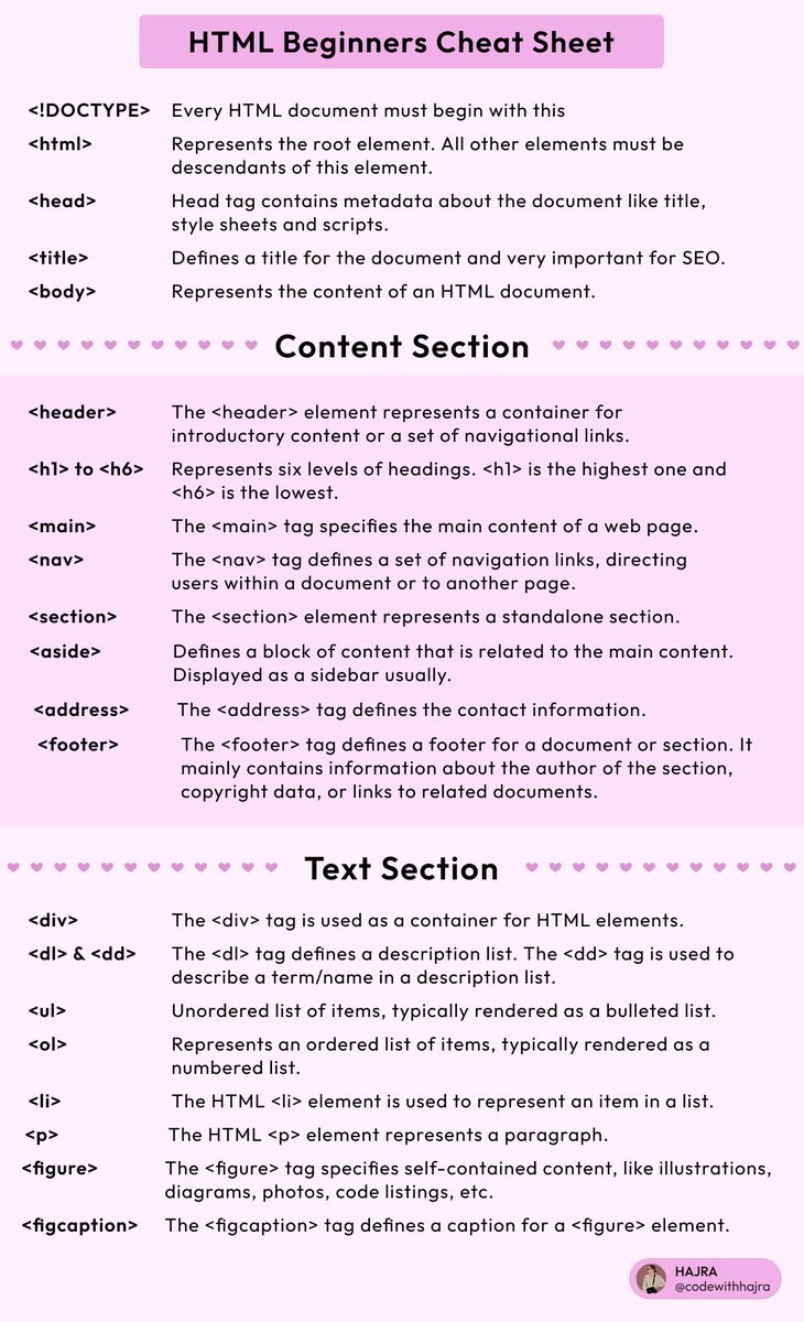 codewithhajra's tweet image. HTML Cheat Sheet for beginners🔥   

I hope it can help you. 💕