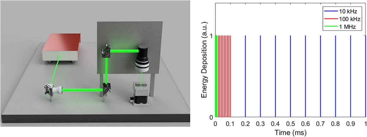 Group of Holography and Optical Processing tweet media