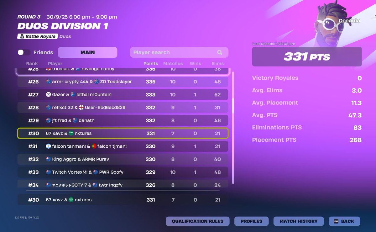 🏆30th FNCS Divisional Cup🏆
w/ <a href="/nxturesfn/">lethal nxtures</a>
would've gotten top 10 if we got final que