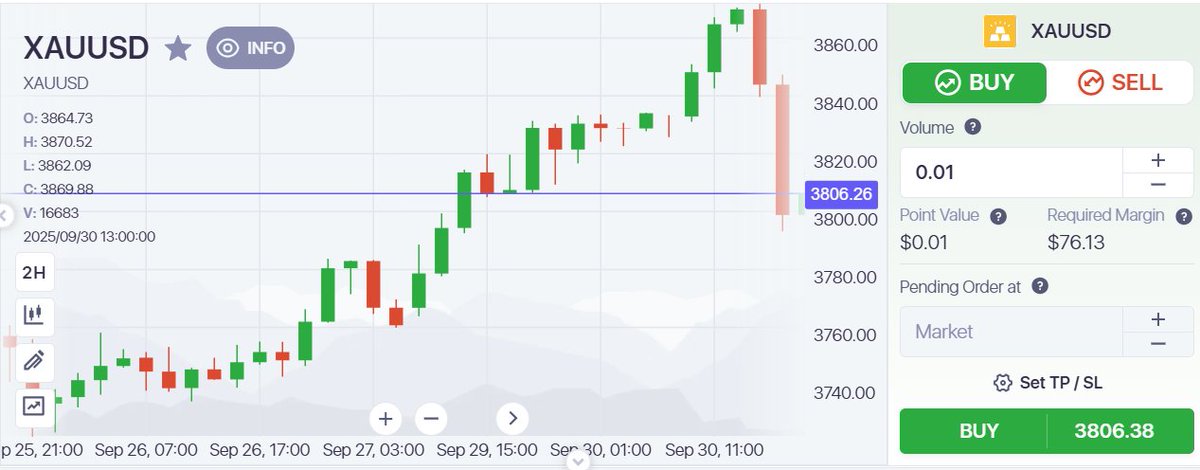 x_boneAsia's tweet photo. #GoldPrice is going through the roof with its price of ATH! ✨

But remember—where there are buyers, there are also sellers.

So, what’s next with the shining medal? 🤔

#XAUTUSD #FX #GoldFutures #BoneX #TheBestontheMarket https://t.co/J5LuvbNrXB