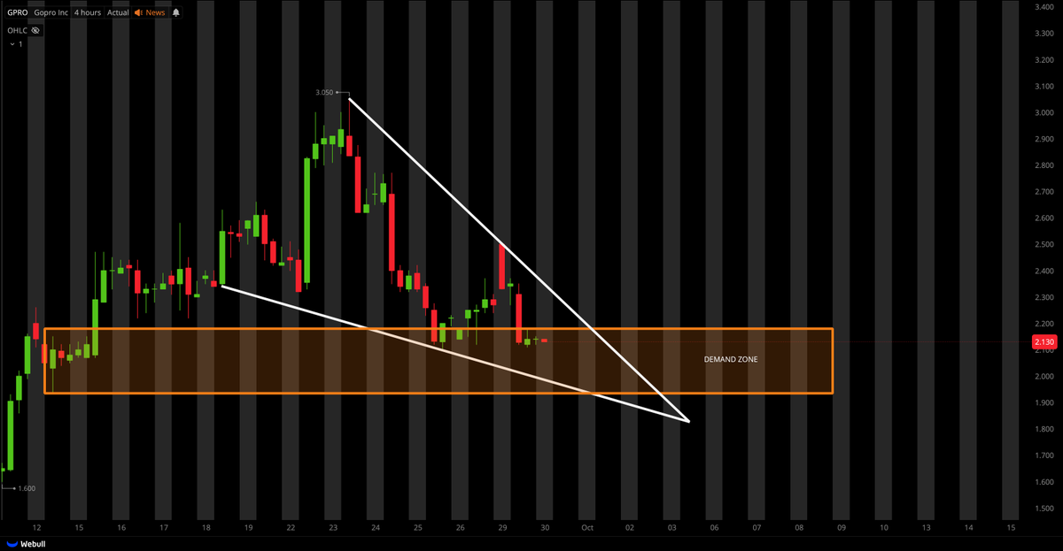 📝📝EDUCATION FROM TIGER;📝📝

FALLING WEDGE = BULLISH REVERSAL PATTERN
DEMAND ZONE = WHERE BUYERS STEP IN

COMBINE THESE 2 CONFLUENCES = HIGH PROBABILITY OF BULLISH REVERSAL!

*EXAMPLE BELOW