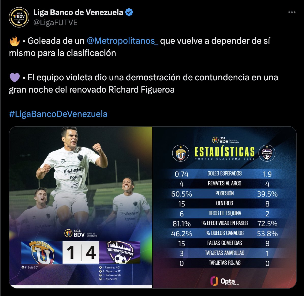 StatsPerform's tweet image. Shaping the story of @LigaFUTVE with #Opta data.
 
As the league’s official data provider, we’ve delivered insights across team performances, key players and match highlights throughout the season.
 
These insights bring fans closer to the game and add value to the competition.
