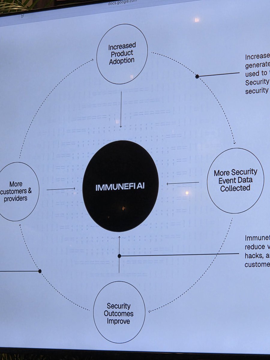 So it was an AI product at the end + $IMU token