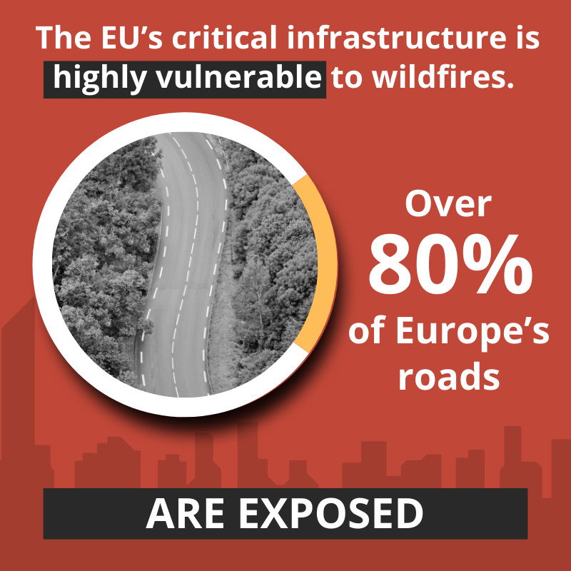 WorldBankECA's tweet photo. 🔥 Wildfires are becoming more frequent and severe across Europe, with a record area burned in 2025.

A new series of reports by the @WorldBank Group and @GFDRR, funded by @eu_echo, explores how countries can better protect lives, homes, and businesses.

Swipe to learn more ⬇️