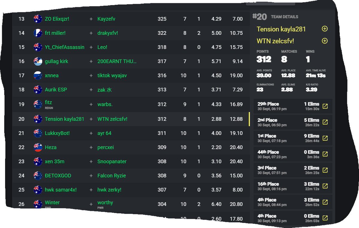 qual div 1 with <a href="/zelcsfn/">WTN Zelcs</a>