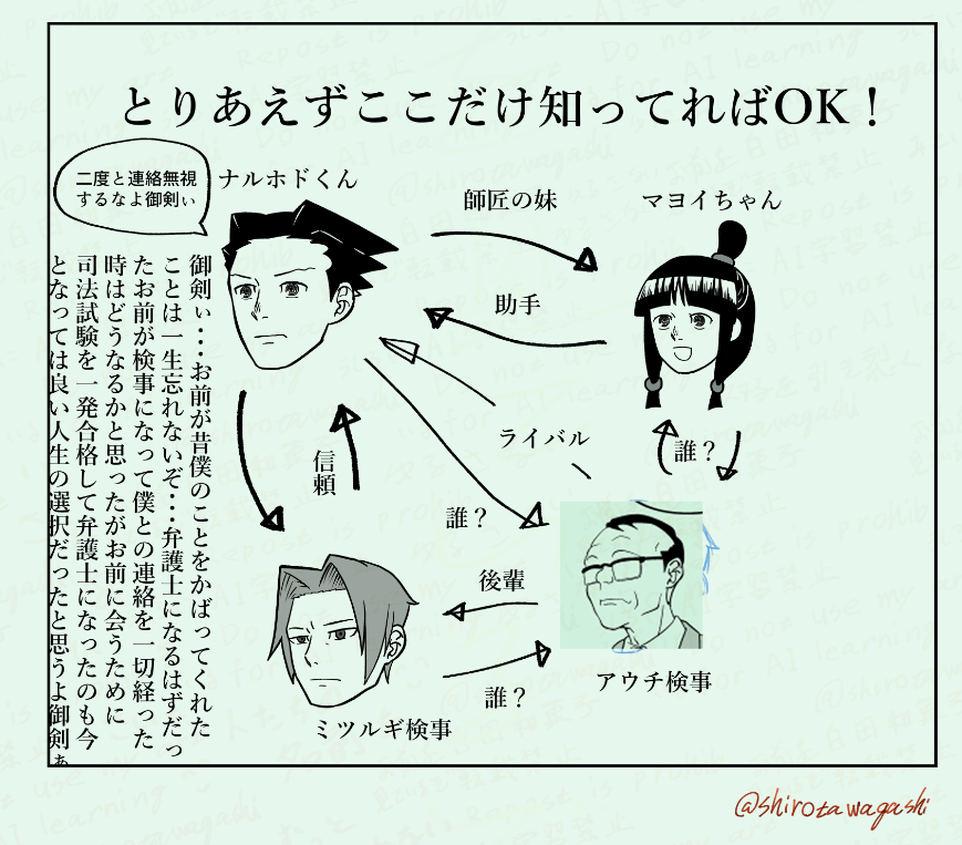 逆転裁判知らなくても大丈夫なはずなので読んでくださいよろしくお願いします 
