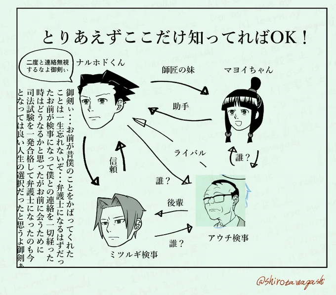 逆転裁判知らなくても大丈夫なはずなので読んでくださいよろしくお願いします 