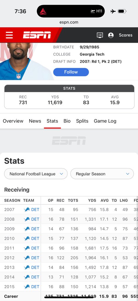 danorlovsky7's tweet image. I dunno 2008 looks solid