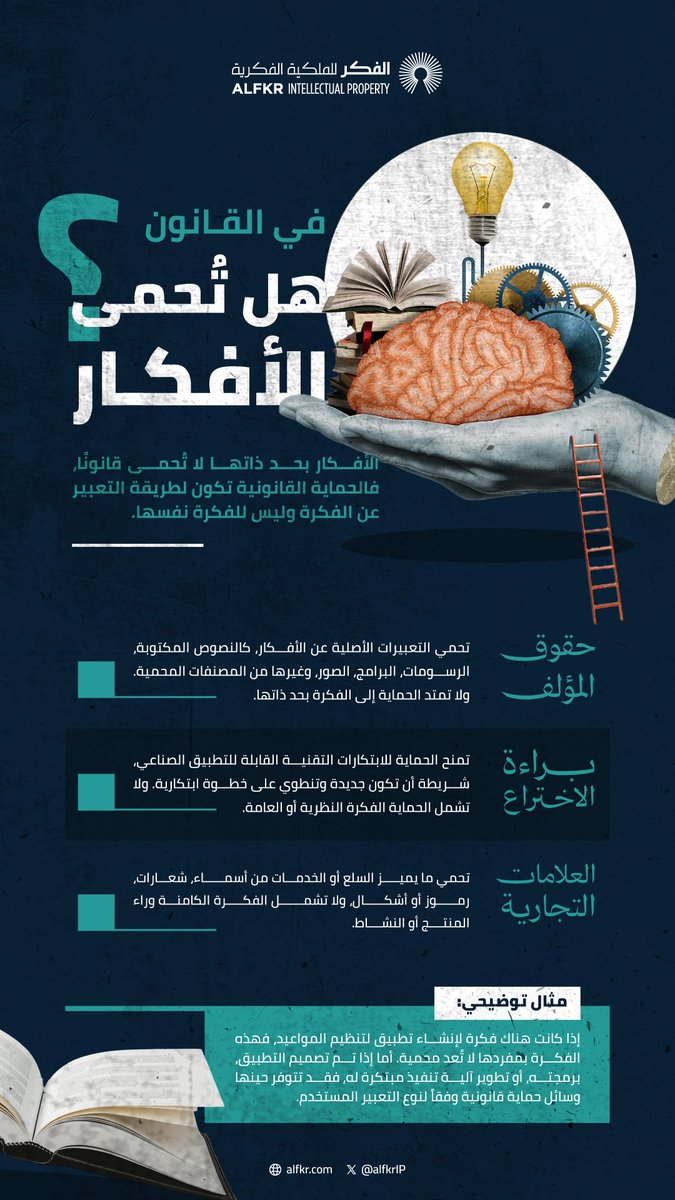 الفكر للملكية الفكرية tweet media