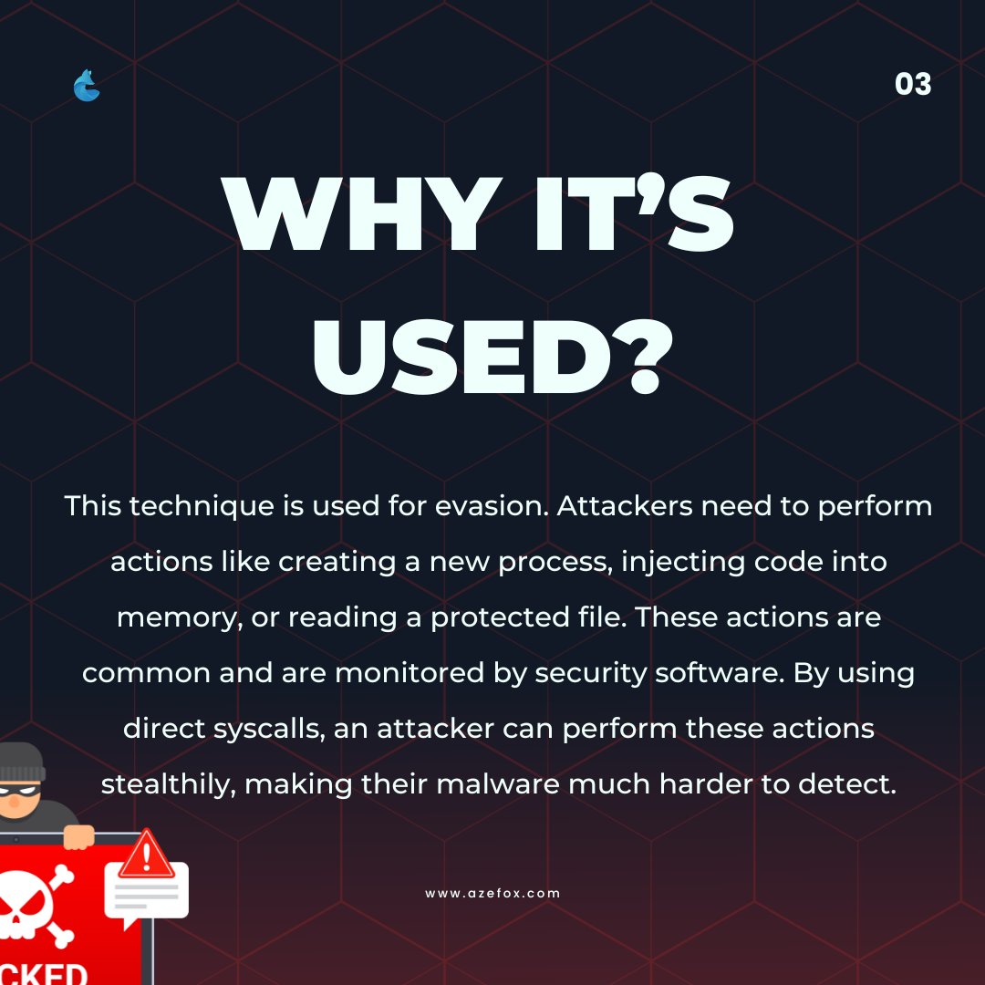 We_Azefox's tweet image. Direct syscalls:stealth EDR-evasion trick where code calls the Windows kernel directly, bypassing hooked APIs (ntdll.dll). Powerful for evasion but brittle across OS updates and hard to implement. Defend with kernel telemetry &amp;amp; behavioral detection. #EDR #DirectSyscalls #InfoSec