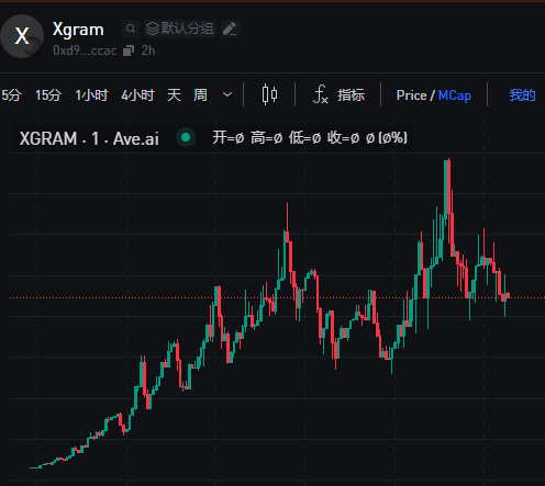 LIREN_CN's tweet photo. This is a scam
Token automatically sent to other wallet after purchase
这是诈骗，购买后会被自动转走到骗子的钱包。
$Xgram @xgramtokenize https://t.co/739IEu2ktq