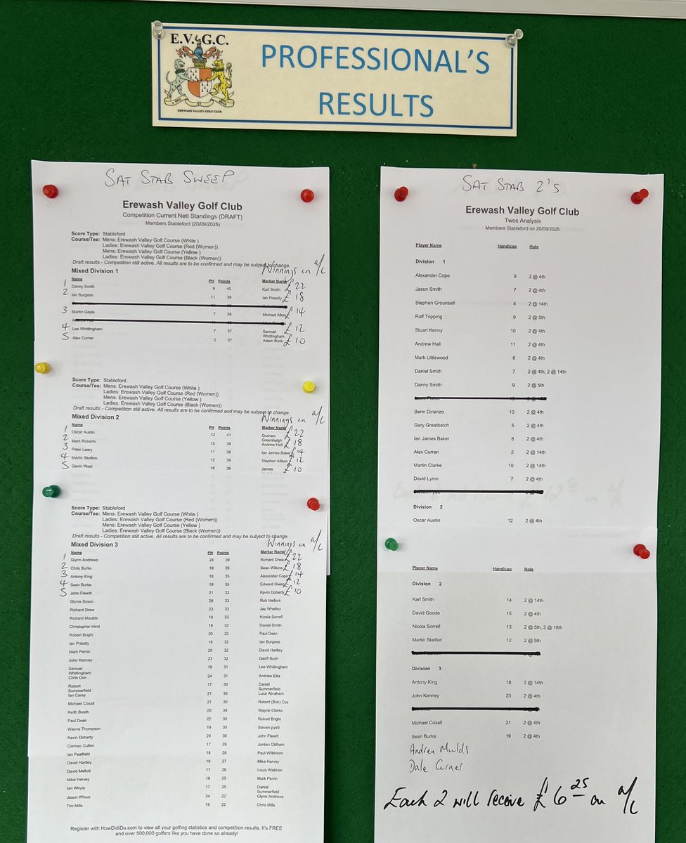 Some results for your perusal this fine sunny afternoon 🤩