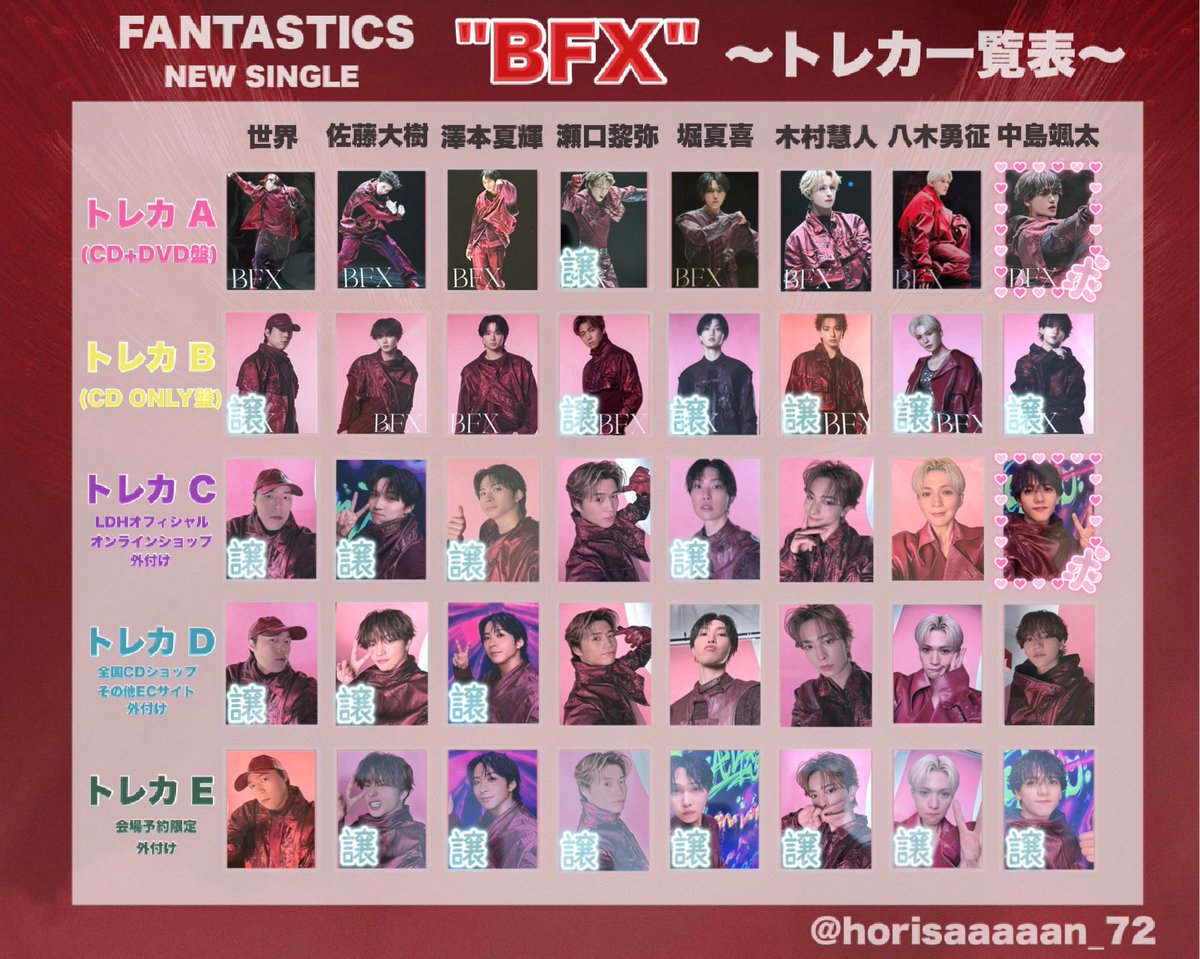 FANTASTICS BFX 特典 トレカ 交換 LIVE TOUR 2025 BUTTERFLY EFFECT