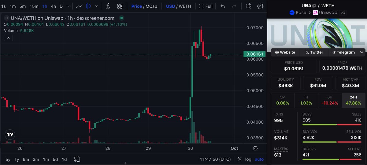 UNA and HANA looks so good today. The team is building

Persona next 👀