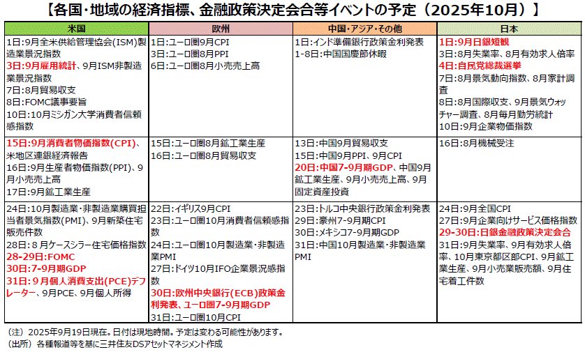 proselector123's tweet image. 【2025年10月 注目イベント】
✅自民党総裁選がキーポイント