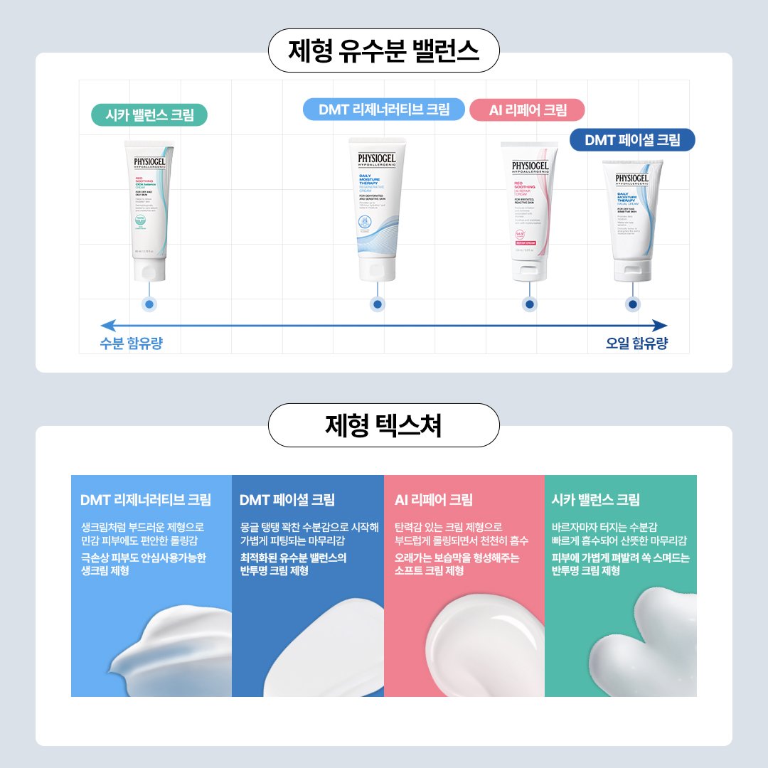 피지오겔 tweet media