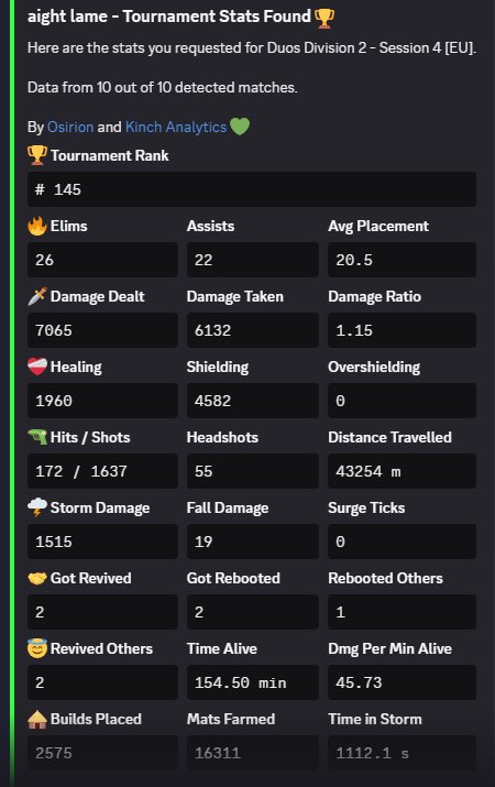 Need someone for Division 2 I IGL need someone who can FRAG!

@ &amp; vs appreciated