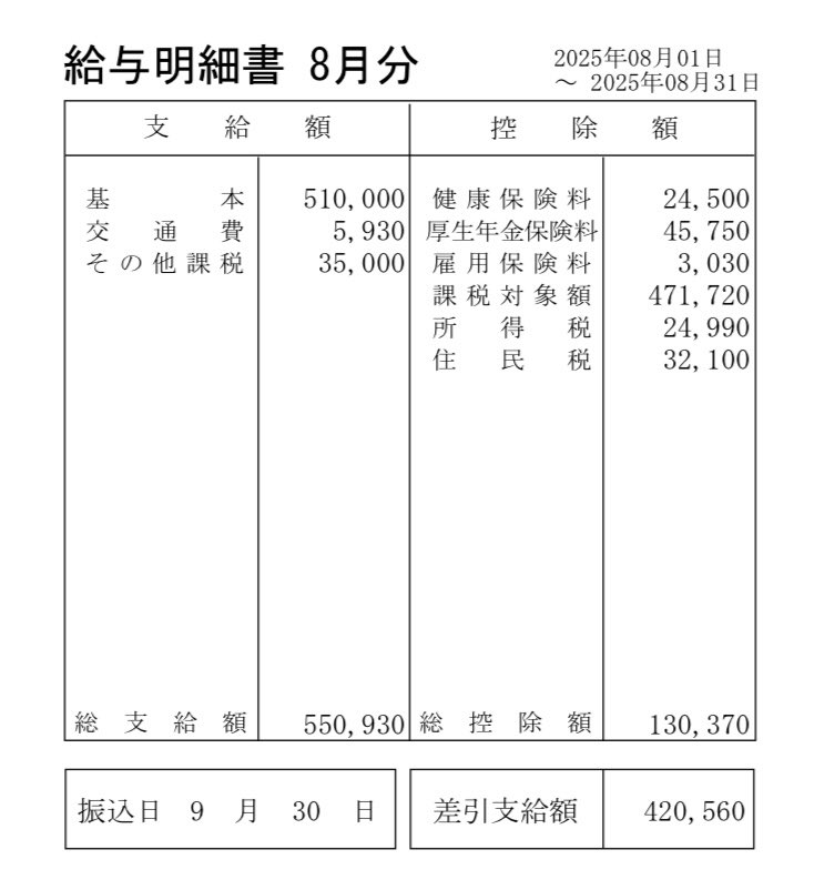 RSTC_ryu's tweet image. インフラエンジニア 給与明細

稼働日 18日
稼働時間 146h

詳細設計&amp;amp;サーバ構築 してました