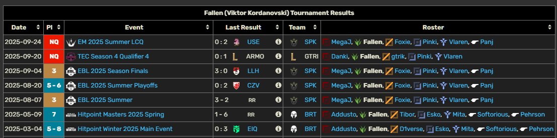 Hello, after a year of up and downs and a lot of self improvement, both in and out of the game, I'm LFT as jungle for 2026.

Focused mostly on leadership, consistency and hard work.

DM for VODs, references

DM me or mrorxata on discord for inquiries

❤️and rt's appreciated!