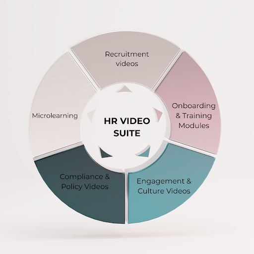 Solving HR’s biggest challenges with video - mailchi.mp/752b60980b2e/s…