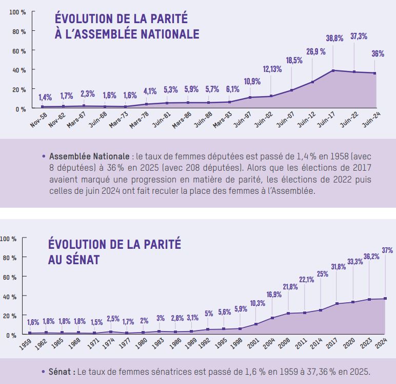 index de féminisation du pouvoir 
oxfamfrance.org/rapports/le-po…