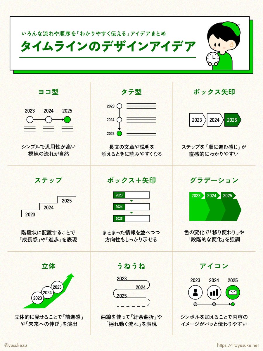 デザイナー必見！わかりやすさこそ伝わりやすさDIAGRAPHICS デザイナー必見！わかりやすさこそ伝わりやすさDIAGRAPHICS