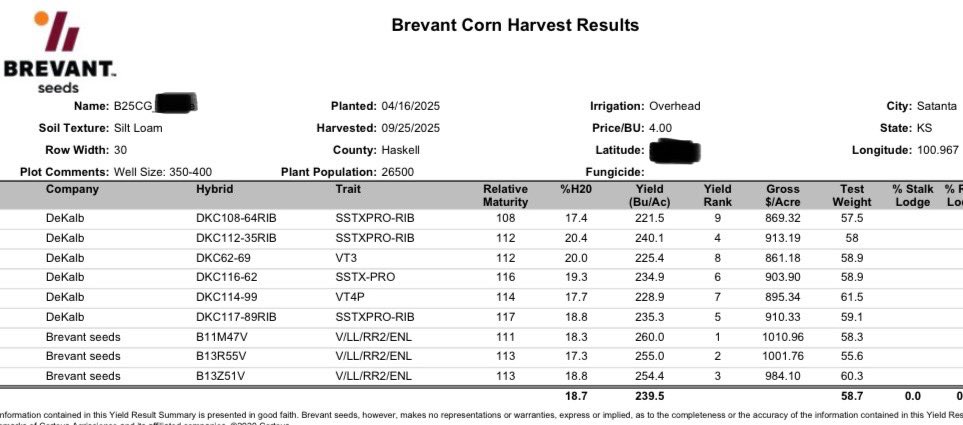 Hard to beat #1-3 with 3 entries! B11M47V, B13R55V, B13Z51V. Vorceed is an incredible trait = no better combination for yield, herbicide tolerances, and insect protection <a href="/BrevantseedsUS/">Brevant seeds U.S.</a>