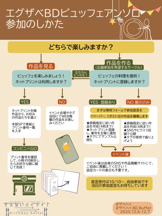 Perm__HiLights's tweet image. 【📣告知】🍽️参加型企画
BDビュッフェアンソロジー
総合案内（簡易版）
#ザベハイ
#ザベハイ_BD_Buffet
⏬
ツリーに作品作成についてのご案内（簡易版）を掲載します