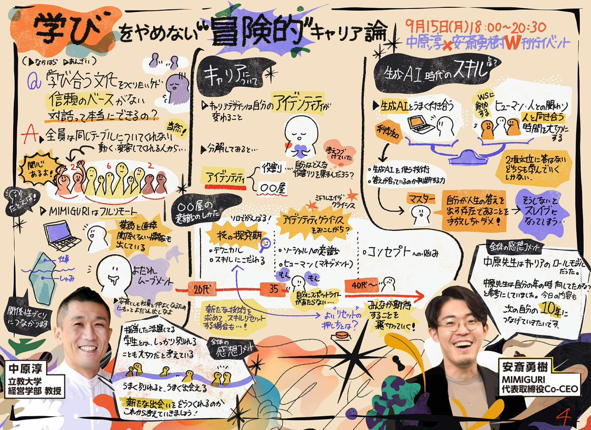 先日の、安斎勇樹さん(<a href="/YukiAnzai/">安斎勇樹 /『冒険する組織のつくりかた』4万部突破</a>)と中原の爆笑イベント@シモキタカレッジのグラレコだそうです。ご笑覧ください！

夏川真里奈さん(<a href="/MarinaNatsukawa/">夏川 まりな🎨</a>)が描いてくれました。ありがとうございます！素晴らしい！

皆さま、楽しかったです！またね！しばしの別れです！そして人生はつづく