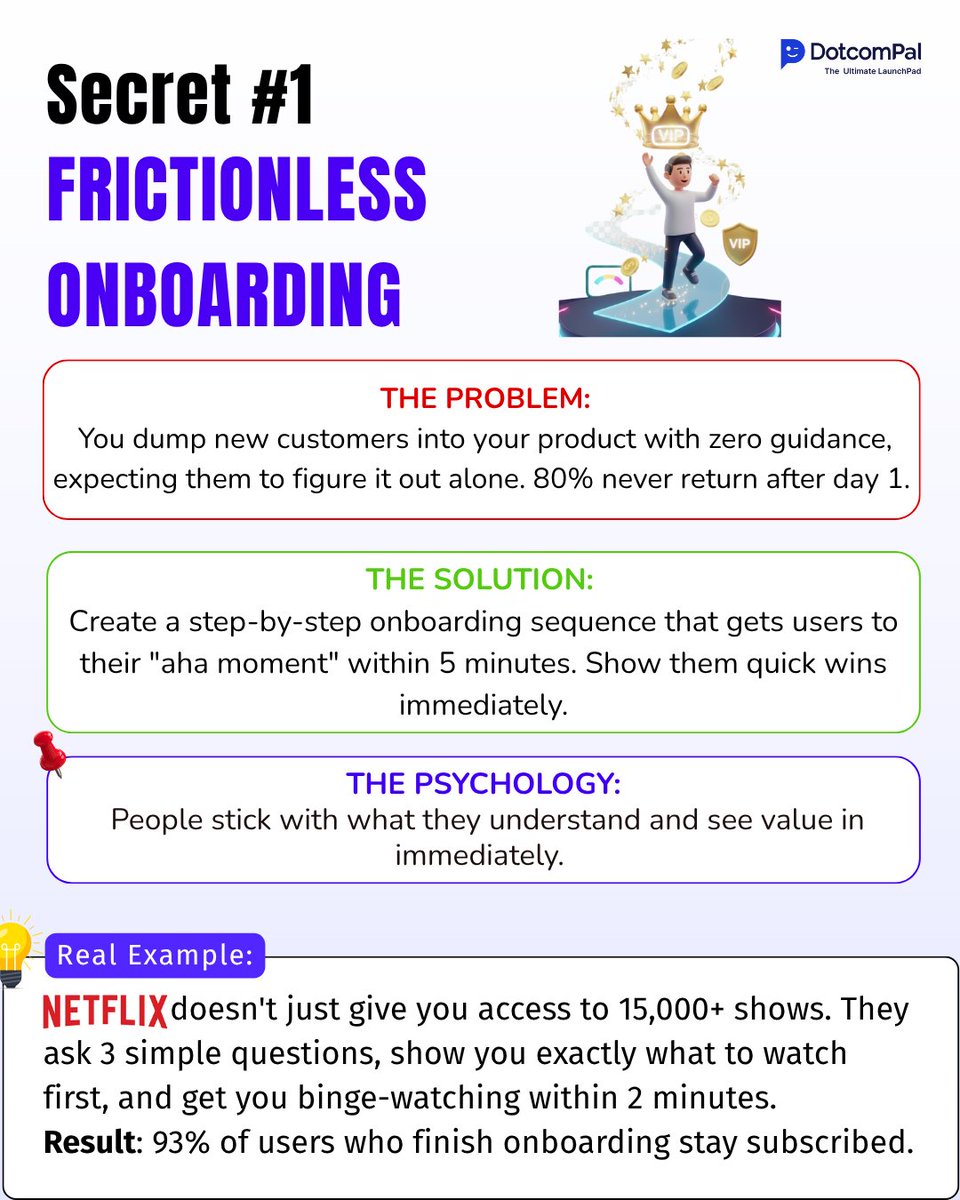 DotcomPal's tweet image. Secret #1: Easy Onboarding 🚀 New users bail fast—80% gone day 1 if lost! Guide &apos;em to a quick win in 5 mins with AI steps. Ex: Netflix quiz hooks you instantly, 93% stay. Like your first coffee sip—smooth! How&apos;s your welcome flow? Tag a founder who nailed it! #BusinessGrowth