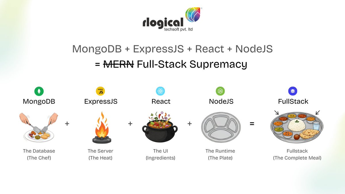 Rlogical's tweet image. 🚀 Full Stack Power at a Startup-Friendly Price!
💻 MERN Stack delivers it all: Scalable, Secure & Built for Big Ideas — From Frontend to Backend 🌐
#MERNStack #FullStackDevelopment #StartupTech #WebDevelopment #AppDevelopment