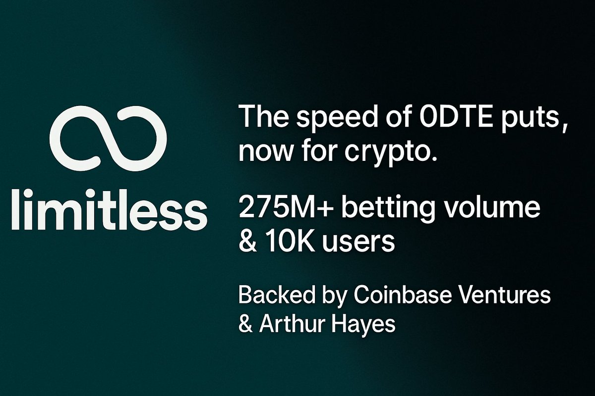 HODLguy_'s tweet image. 🚀 Meet @trylimitless — born from curiosity, built for scale.
🧠 What is Limitless?
A decentralized prediction platform where users bet on short-term price movements — as fast as 1-minute markets.
Think of it as 0DTE options for crypto, but even faster and simpler
📈 Key Stats…