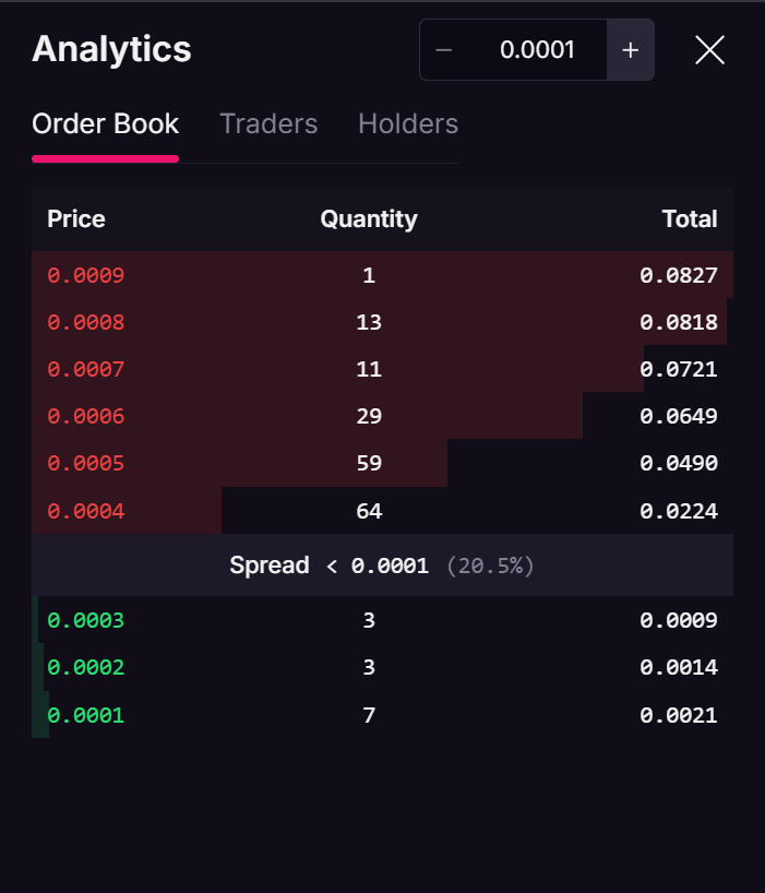Spark协议感觉最近动作频频，<a href="/RigeliansSpark/">Rigelians</a> 的NFT发售一周底部一直在吸筹，项目方的金库也回购了不少，现在地板稀松，如果想埋伏Spark的热度，这个是不错的标的
magiceden.io/ordinals/marke…