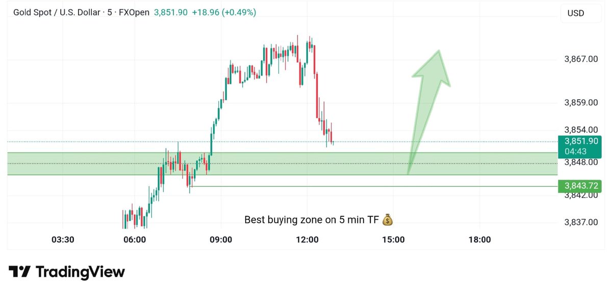 JessXAUUSD's tweet photo. 🟢Gold Buy Zone Identified

Price tapped into the best 5-min demand zone💰

A strong bounce expected from this area📈

Precision entries=higher profits.

👉Join our FREE signals group – link in bio
https://t.co/voO1eZ8yXI

#XAUUSD #GoldSetup #BuyZone #SmartTrading #ForexSignals https://t.co/Muoj47DciC