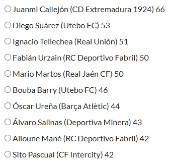 #SegundaFederación Candidatos al #11HdBDeLaAfición del mes de Septiembre en la categoría de Mejor Extremo Izquierdo. Votos ➡️➡️➡️ hablemosdebronce.com/11-hdb-de-la-a…