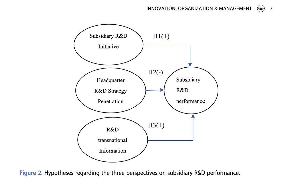 IOM - Innovation Journal tweet media