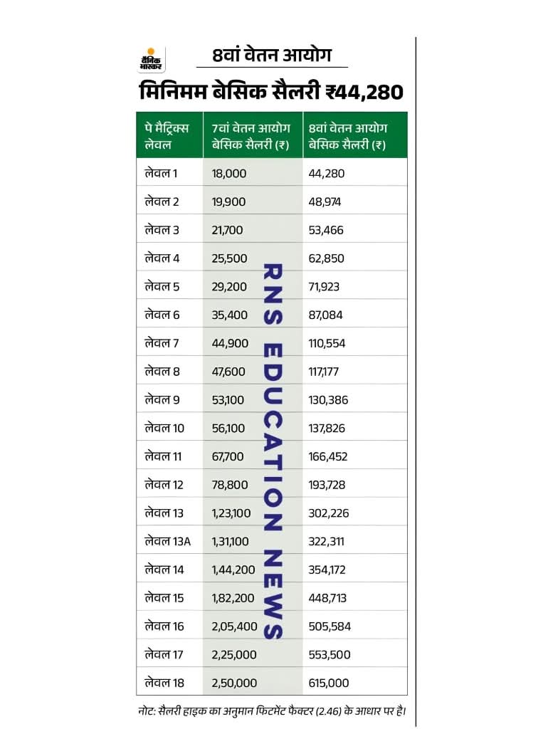 Pankaj Kumar Tailor (@pankaj07381119) on Twitter photo 