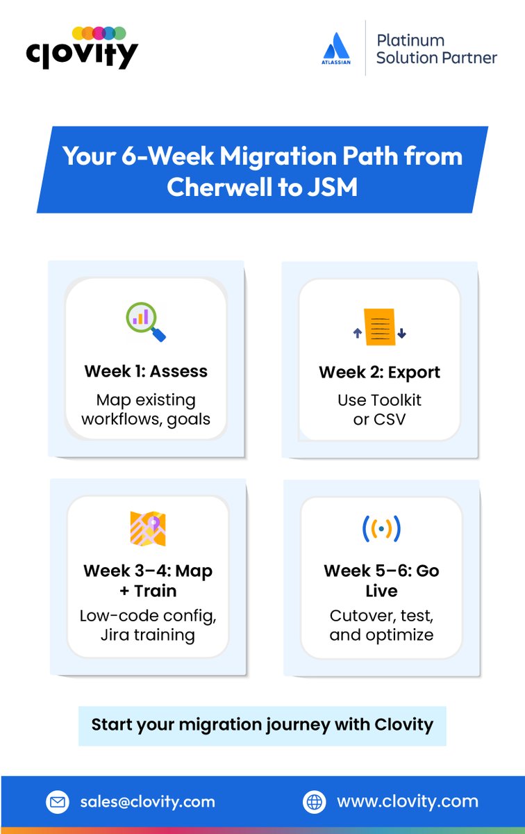 📅 From Legacy to Agile in Just 6 Weeks Migrating from Cherwell to Jira Service Management doesn’t have to be complex.

Here’s what the Clovity-led migration looks like: 
🧠 Week 1: Assess workflows &amp; goals 
📦 Week 2: Export data via toolkit or CSV 
🛠️ Weeks 3–4: Map, configure
