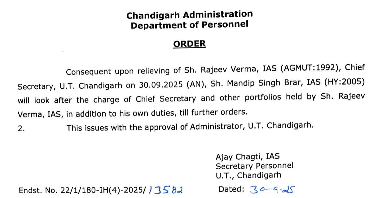 गृह सचिव मनदीप सिंह बराड़ को चीफ सेक्रेटरी का अतिरिक्त कार्यभार सौंपा गया। मौजूदा चीफ सेक्रेटरी राजीव वर्मा को मंगलवार को चंडीगढ़ से रिलीव कर दिया गया है, वे अब दिल्ली के नए चीफ सेक्रेटरी होंगे।
#Chandigarh #Bureaucracy #IAS