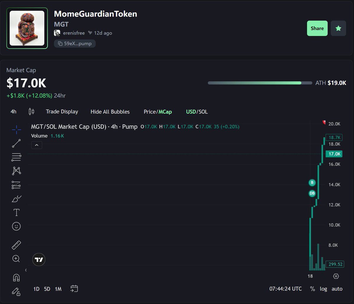 MomeGuardian's tweet image. 🚀 MOME Coin, symbolizing the birth of new life! Limited circulation sale in the first week: starting from only $0.00001 per coin, with 100 Sol injected into the liquidity pool, and zero trading fees for 24 hours! Come grab it on X and light up the future! #MOME #BirthBoom