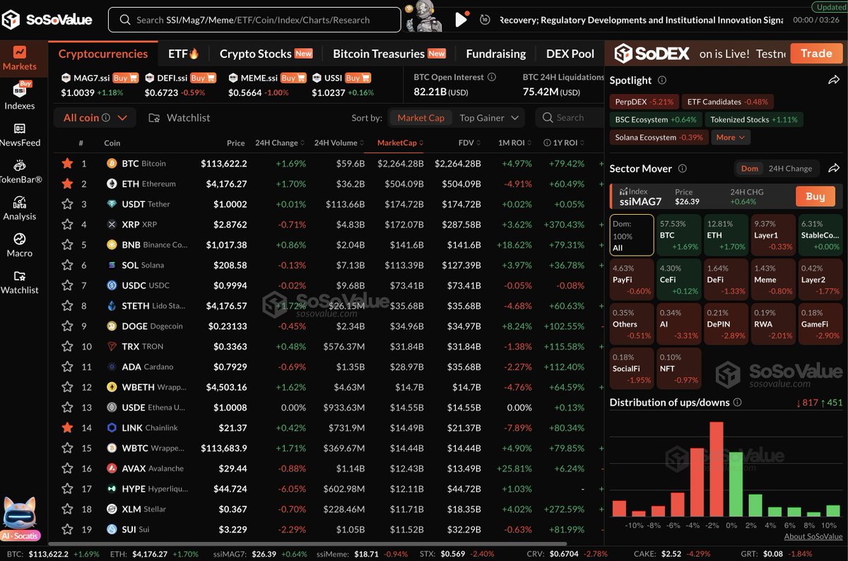 1onewang's tweet photo. @SoSoValueCrypto
改めて使っていくデイ https://t.co/3xj8ocNvgf