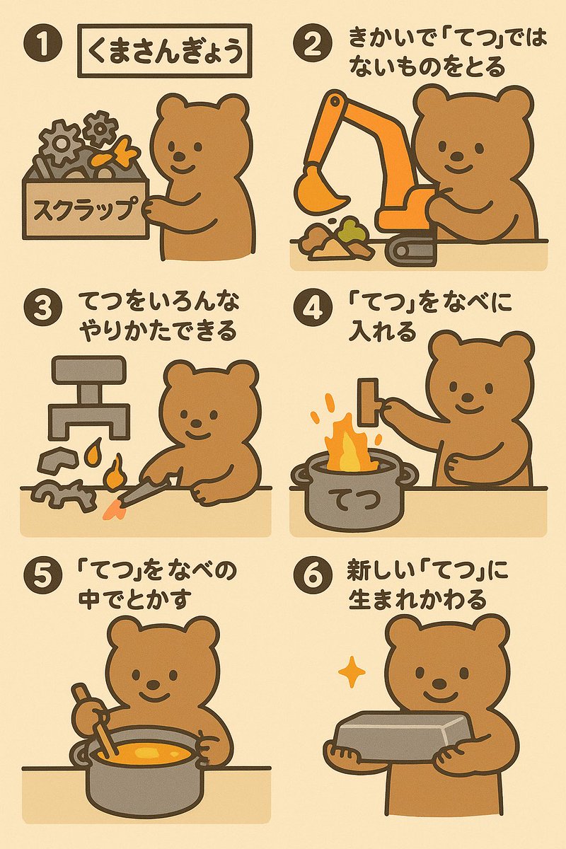 yunikkuma_chan's tweet photo. 先日小学2年生が職場見学に来たんだけど、うちの商売をなんとか分かりやすく伝えられないかと考えた末、カレー作りと同じだという結論に至りました。
画像はChatGPTに頑張ってもらいました😁 https://t.co/4Hjc8Wkxpy