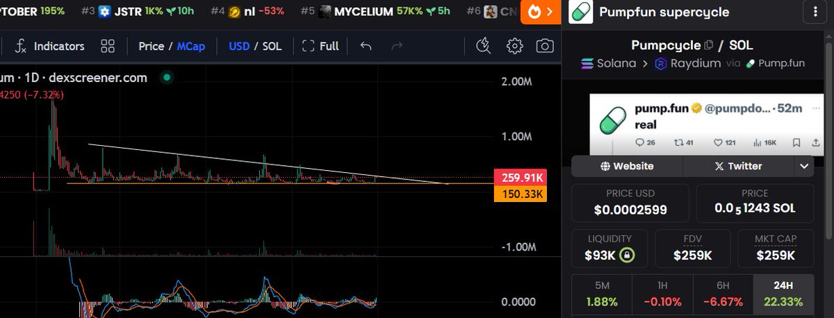 goldhand888ww's tweet image. Its time to $bet more on #pumpcycle