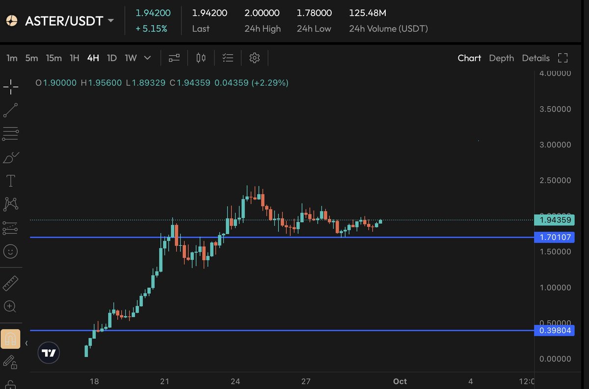 @CryptoJohn🔥 (@JohnonETH) / Posts / X