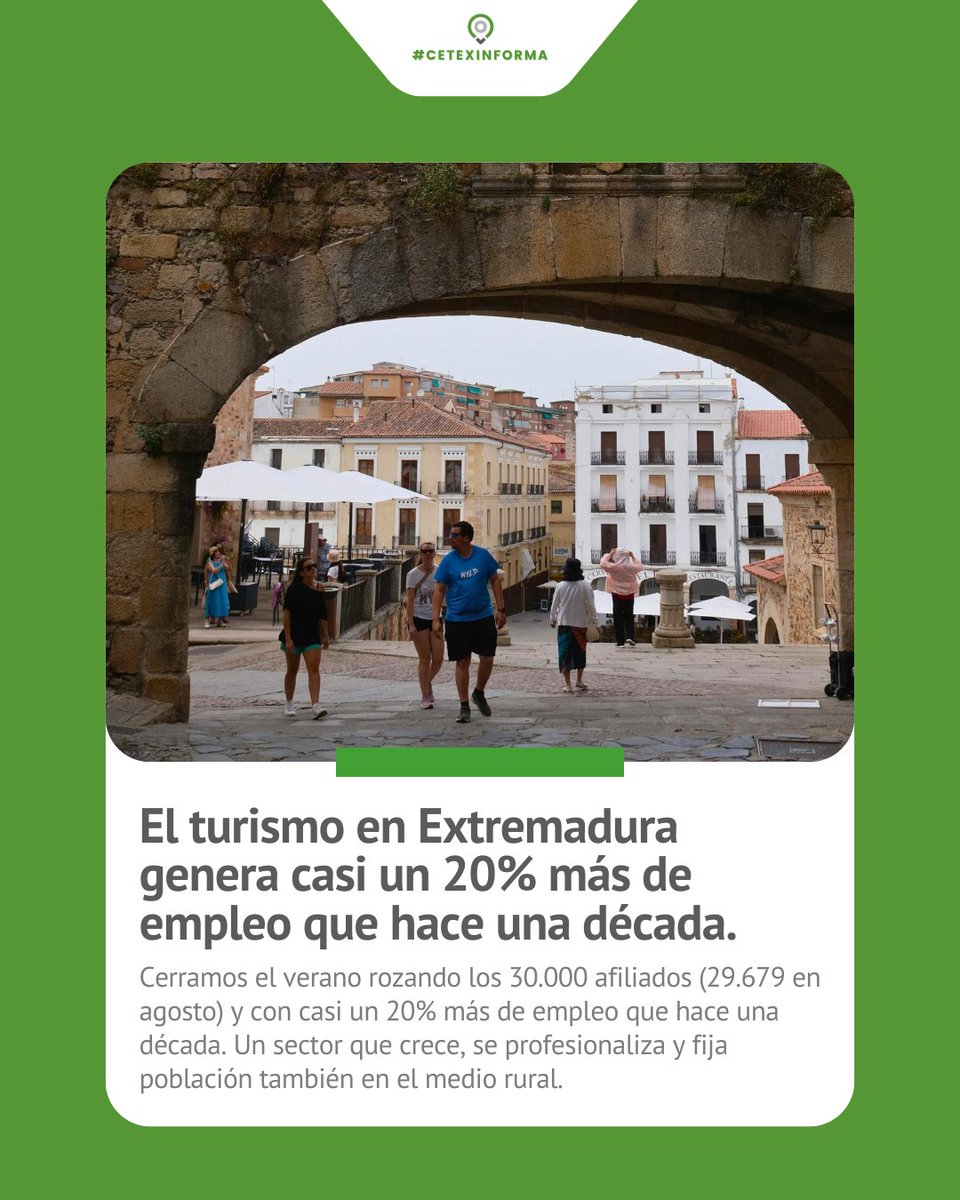#CetexInforma Cerramos el verano rozando los 30.000 afiliados y con casi un 20% más de empleo que hace una década. Un sector que crece, se profesionaliza y fija población también en el medio rural.
hoy.es/extremadura/tu…
Fuente: hoy Extremadura
#representatividadsectorial